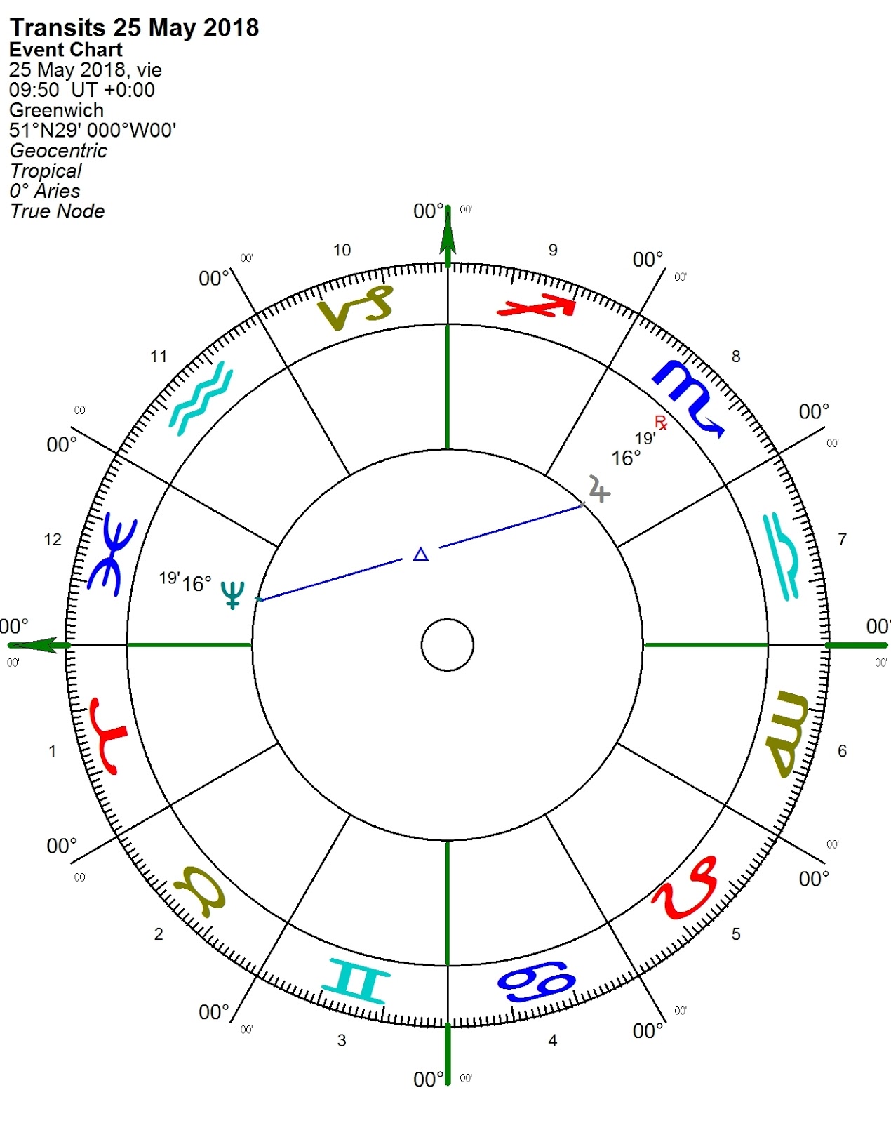 Mañana se produce un trígono JúpiterNeptuno exacto.