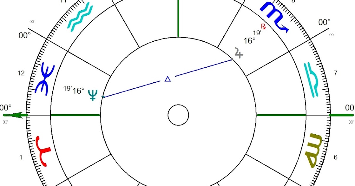 Mañana se produce un trígono JúpiterNeptuno exacto.