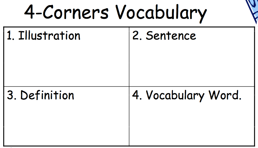I Teach Dual Language Vocabulary Building Strategies Part I