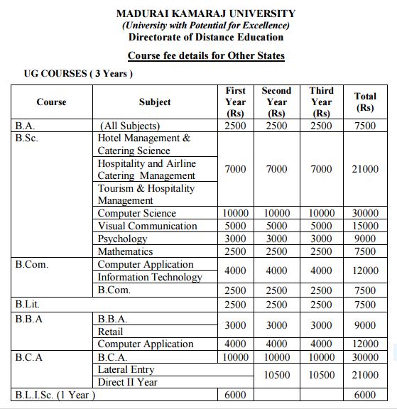 MK University Distance Education MKU DDE MK University Fee Structure