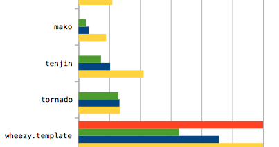 Mind Reference: Python Templates Benchmark