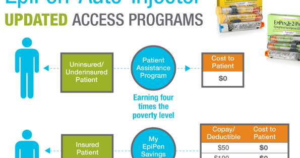 Epipen jr discount coupons
