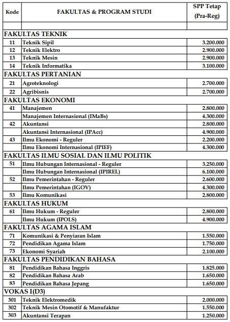 Biaya Kuliah Umy Dan Jadwal Pendaftaran Terbaru Info Biaya Kuliah Kampus Dan Tekhnologi