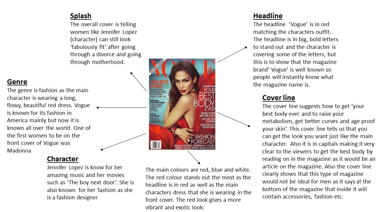 Magazine analysis of vogue media essay 05 picture