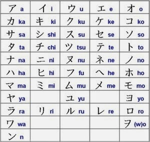 คะตะคะนะ (Katakana)