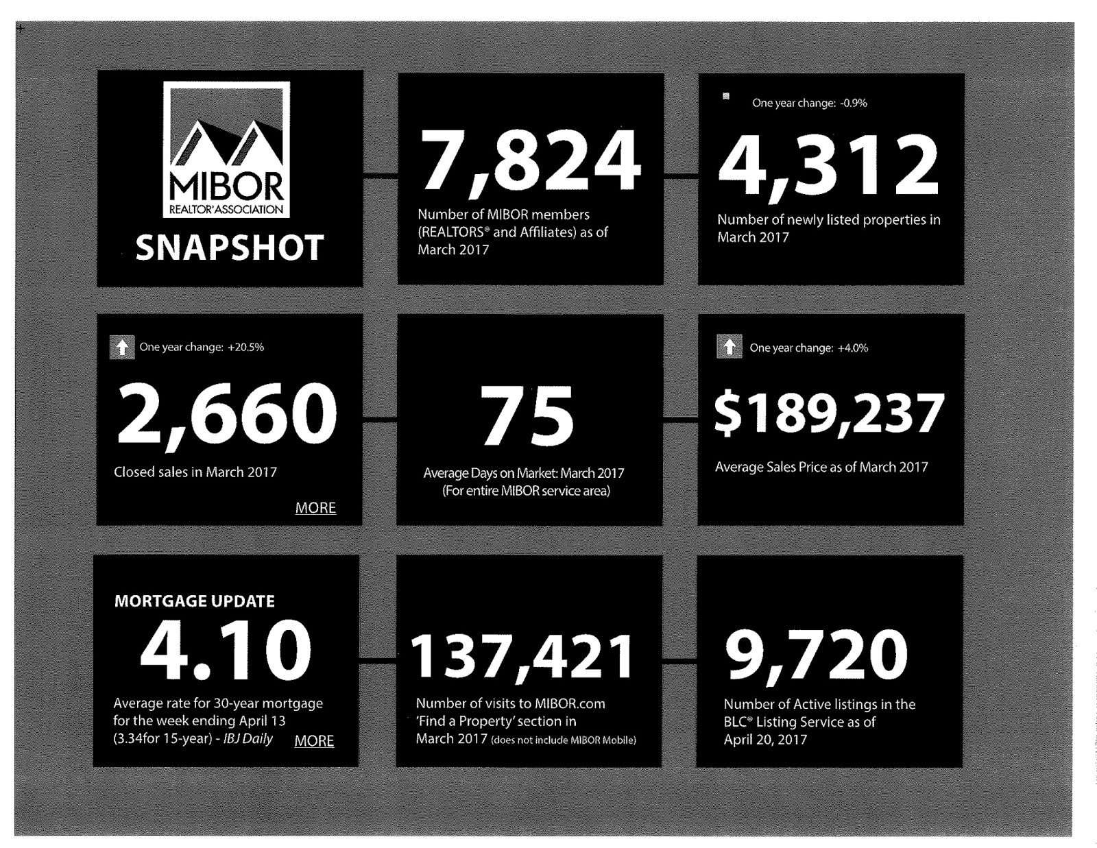 Hoosier Hospitality in Central and Southern Indiana!!!! Indiana Real