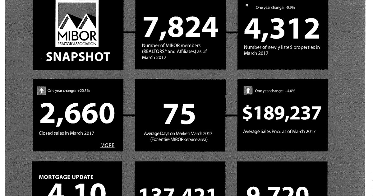 Hoosier Hospitality in Central and Southern Indiana!!!! Indiana Real