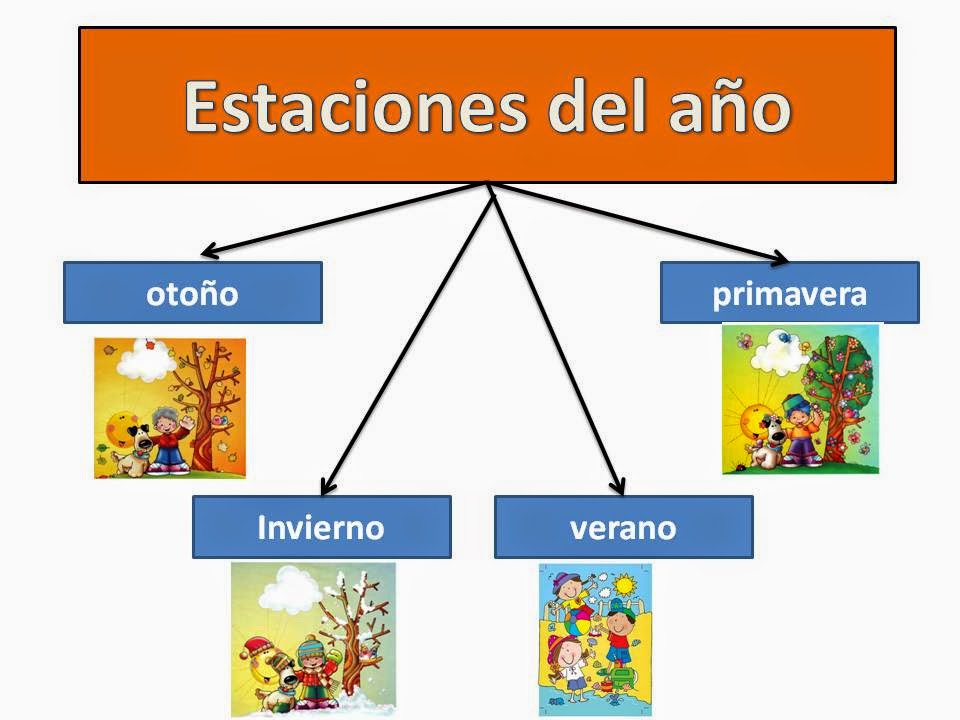 Mapa Mental De Las Estaciones Del Año betasunico.logoscorp.com