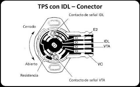 sensores y actuadores: sensores de aire-combustion suzuki lt 125 wiring diagram 