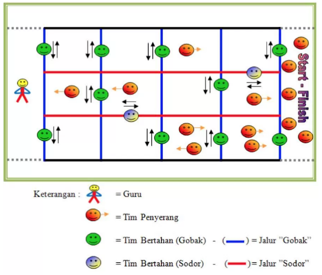 Sejarah dan Cara Bermain Gobak Sodor - BENDEBESAH.COM