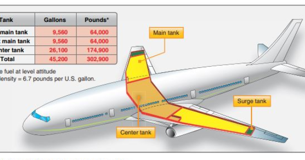 British Airways flight BA 38 accident and aviation fuel quantity