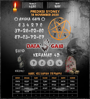 Prediksi Syair Sydney 18 November 2020 Keraton4d Prediksi Syair Sydney 18 November 2020 Keraton4d