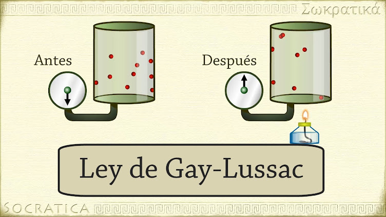 ley gay lussac