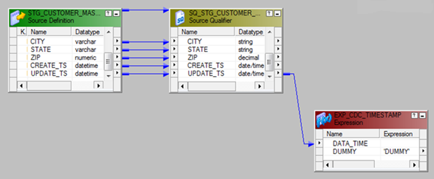 Informatica: An ETL Framework for Change Data Capture (CDC)