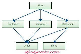 what is database model in hindi