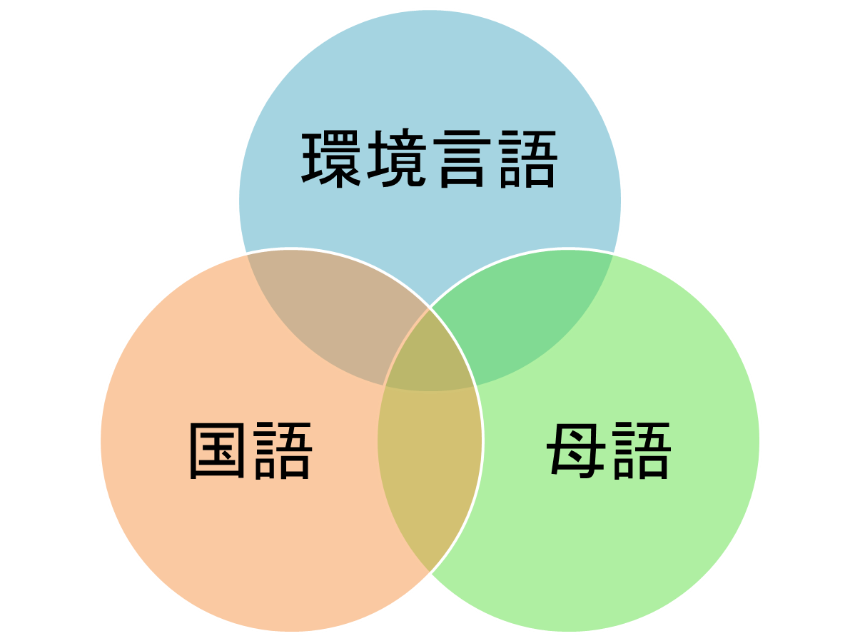生き物が生きていくために必要なこと - 生き物が生きていくためには他の生き物が必要です