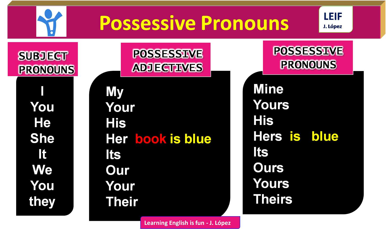 basic-english-ii-u8-possessive-pronouns