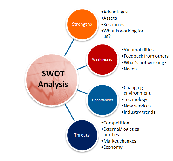 community south medical centers strengths weaknesses opportunities threats External opportunities & threats in swot an organization's strengths, weaknesses, opportunities and threats in opportunities & threats in swot analysis. community south medical centers strengths weaknesses opportunities threats External opportunities & threats in swot an organization's strengths, weaknesses, opportunities and threats in opportunities & threats in swot analysis.