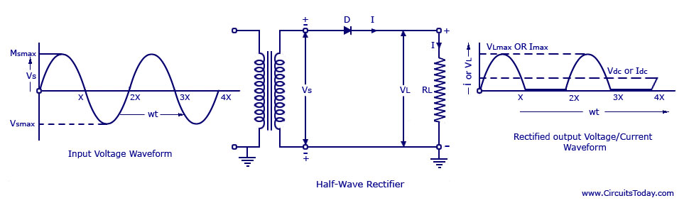 Science And Technology  Rectifier