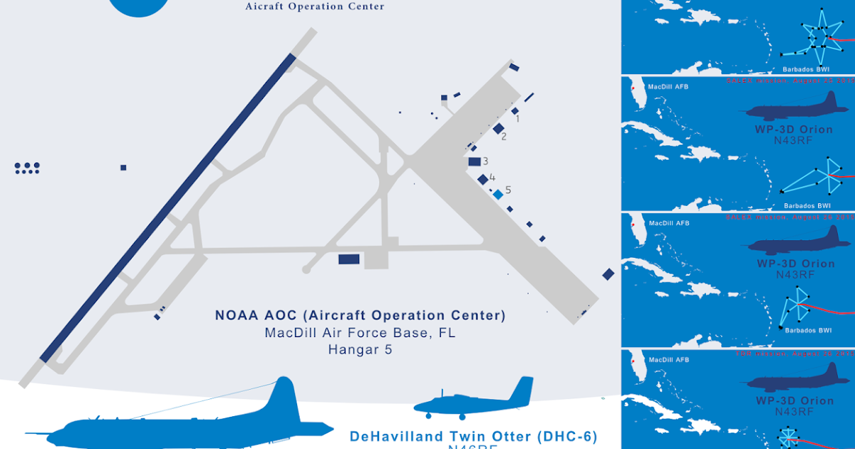 the NOAA Aircraft Operation Center