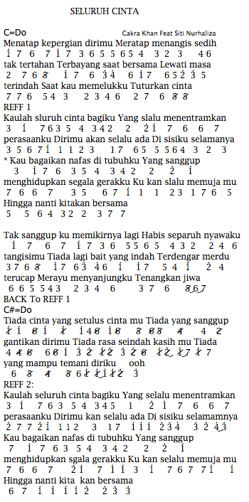 Not Angka Piano Lirik Lagu Cakra Khan Feat Siti Nurhaliza Seluruh Cinta Djadisatube