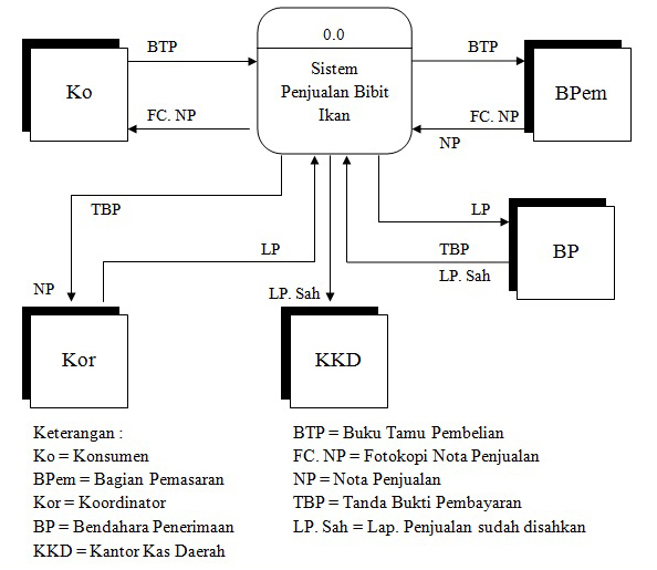Di Blog Yanie Fertiana