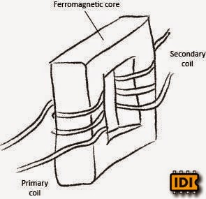 Why Don T Electric Cars Use Capacitors Why Don T Electric Cars Use Capacitors