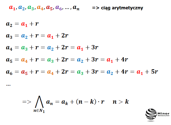 Własności ciągu arytmetycznego 