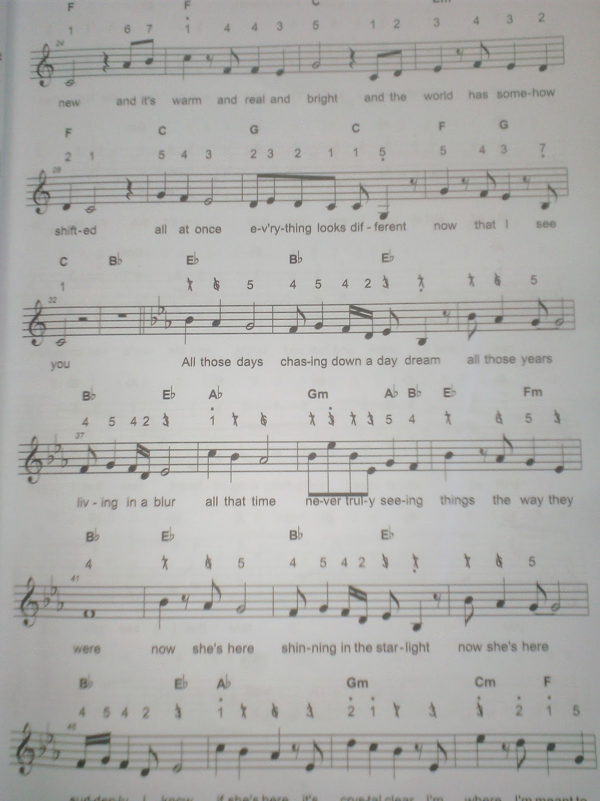 Not Lagu I See The Light Not Lagu Anak Partitur Lagu Terbaru