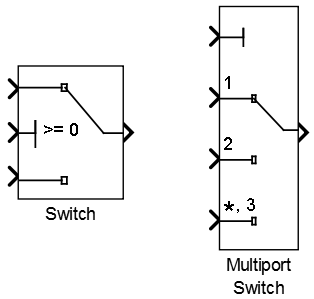 math-crunching: Two Switches In Simulink