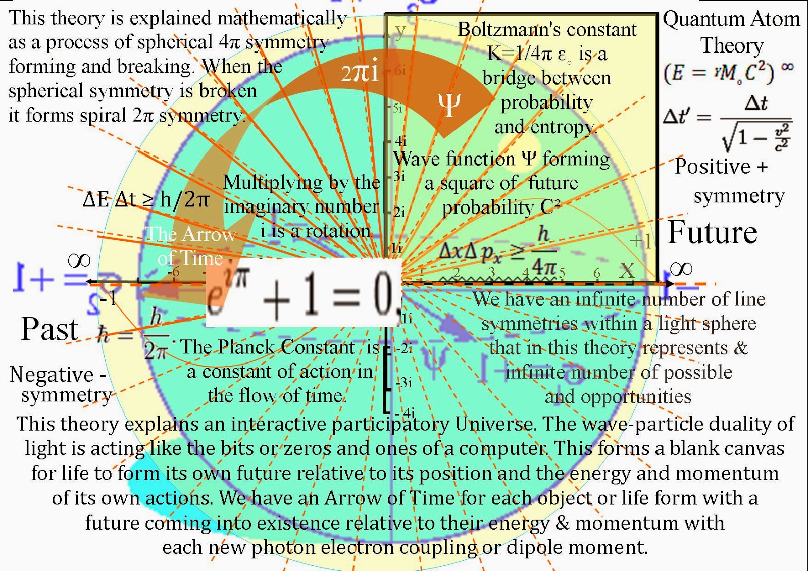 Theoretical Physics previously quantum art and poetry Euler's equation