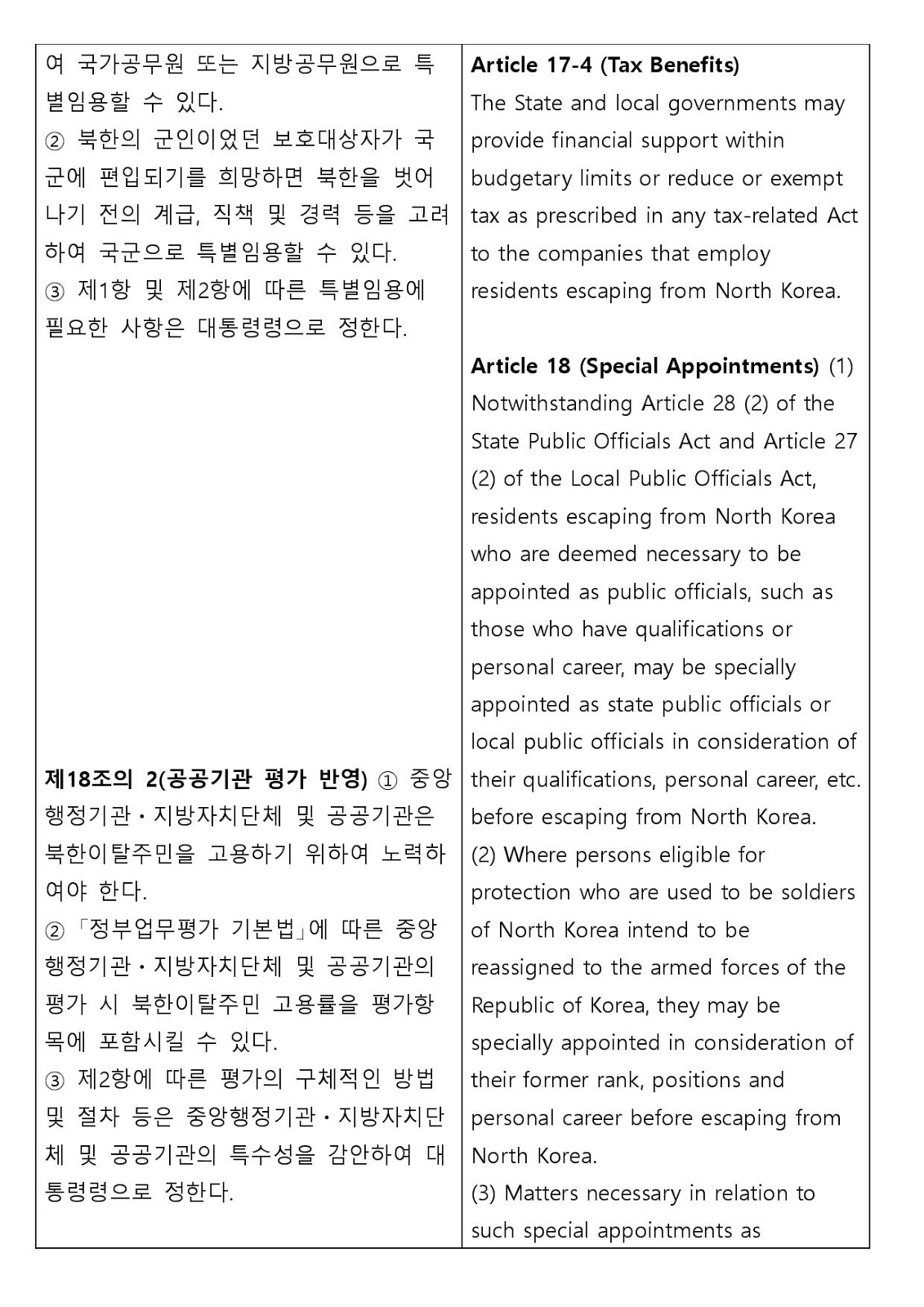 Peaceful and Harmonious Unification of Korean Peninsula North Korean