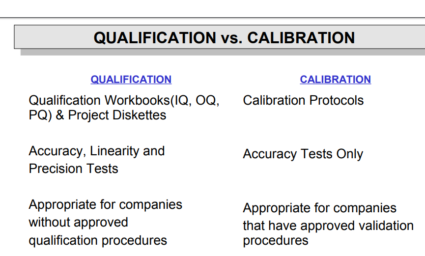 Pharma industry Perspective Qualification and Calibration