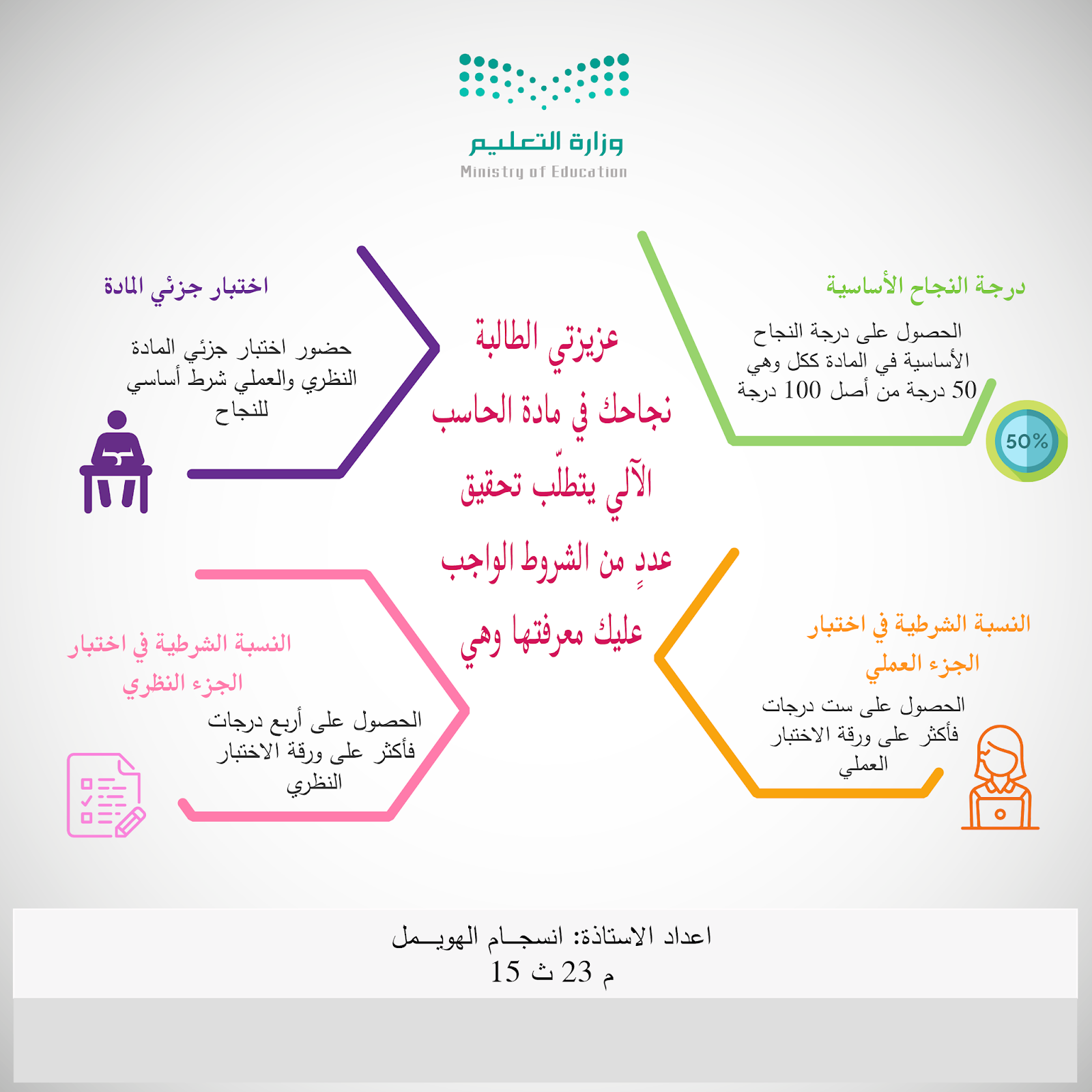 انفوجرافيك