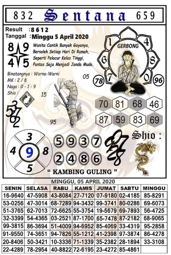 Prediksi Syair Hk 5 April 2020 Syair Togel Hk Pangkalantoto