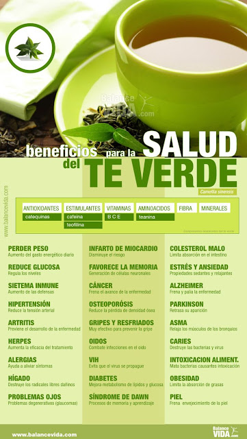 Beneficios para la Salud del Té Verde