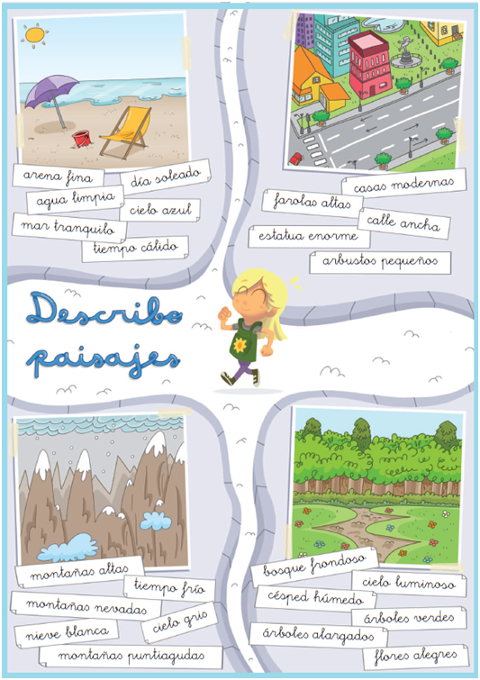 Blogs de Ana Bastida 1º y 2º DESCRIPCIÓN DE LUGARES Blogs de Ana Bastida 1º y 2º DESCRIPCIÓN DE LUGARES