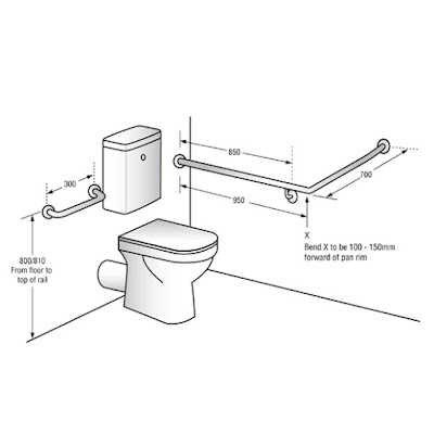 img toilet dan handrail desain