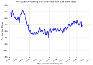 Wages CES, Nominal and Real