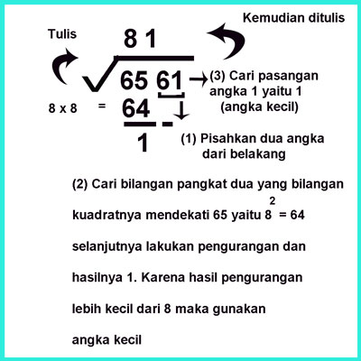 Kumpulan soal akar pangkat 2 kelas 4 sd