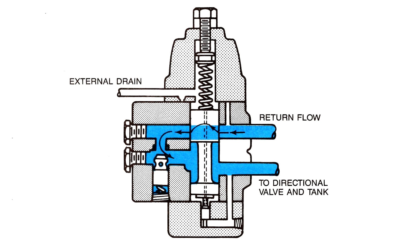 Mariners Repository Hydraulics 2 Pressure control