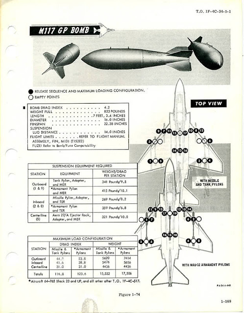 mk+117+f-4+loading.jpg