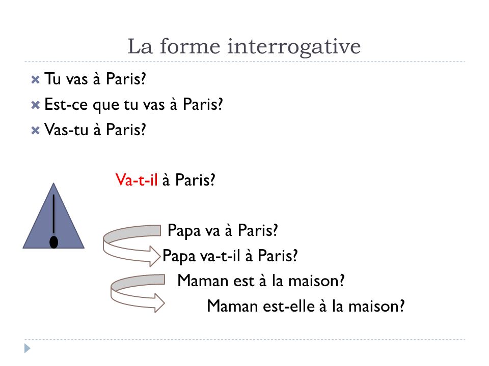 The interrogative form in French