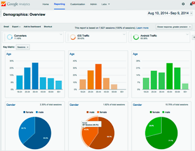 Google Analytic Metrics - How To Monitor for SEO Services