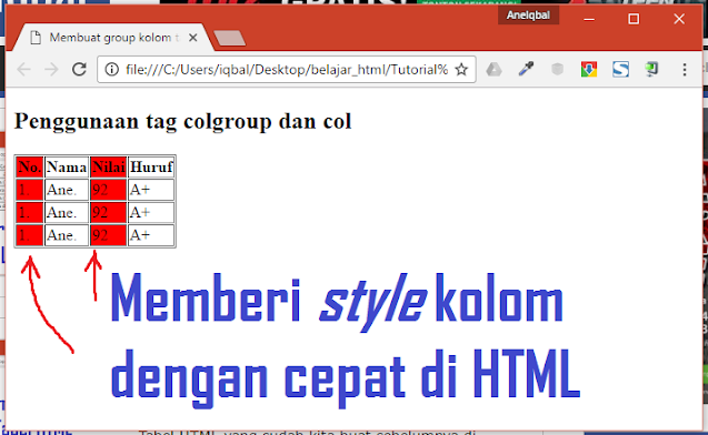 group kolom tabel di html group kolom tabel di html
