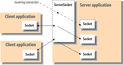 How to fix java.net.SocketException: Failed to read from SocketChannel: Connection reset by peer