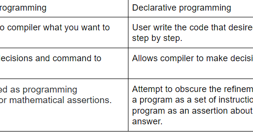 Declarative and Imperative paradigms