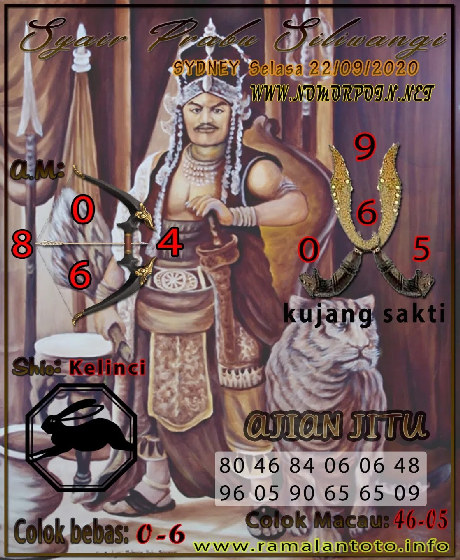 PREDIKSI SYDNEY COJEEL