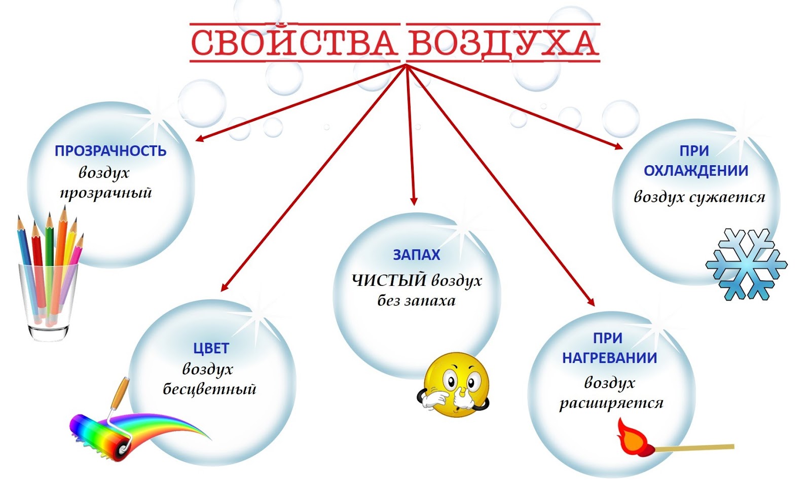 Знакомство Детей Со Свойствами