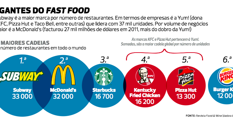 Drive Thru Fast Food Mes Drive Thru Fast Food Mes